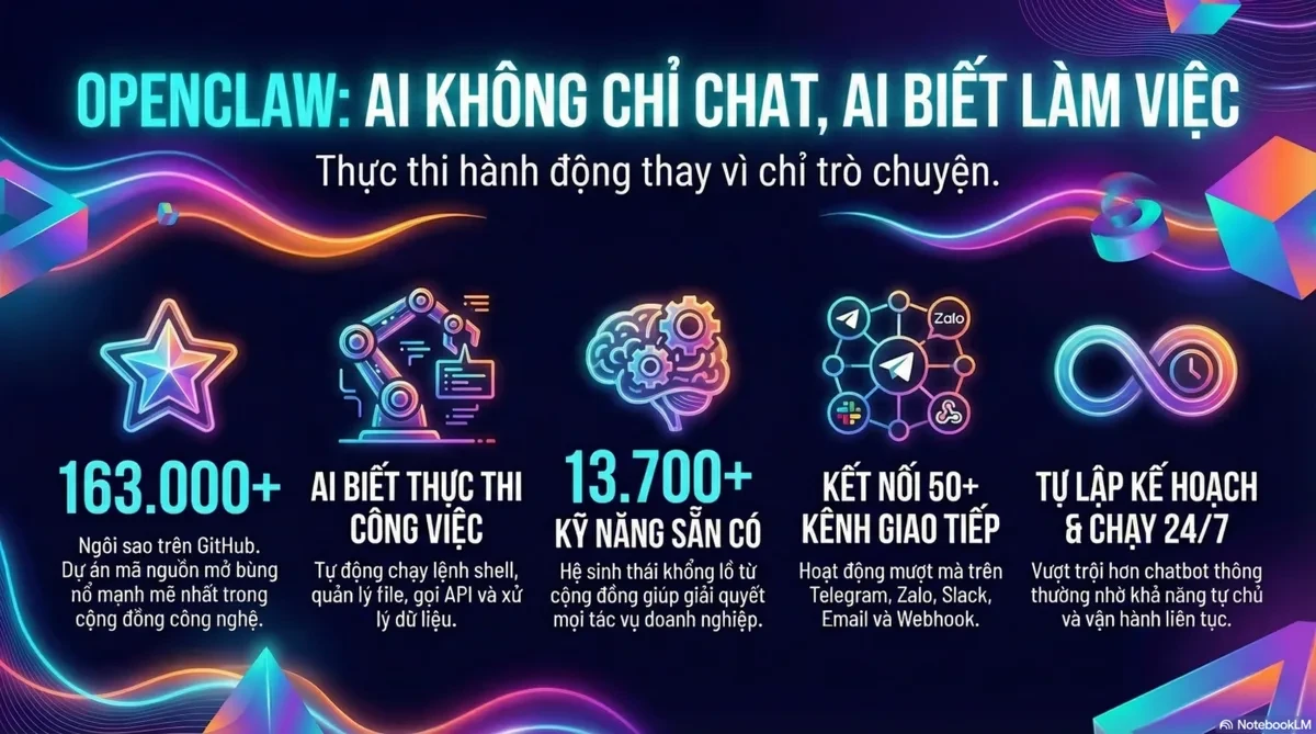 OpenClaw là gì? Tìm hiểu nền tảng AI Agent đang làm rung chuyển giới công nghệ