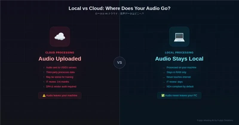 Tại sao audio cuộc họp không nên rời khỏi máy tính của bạn