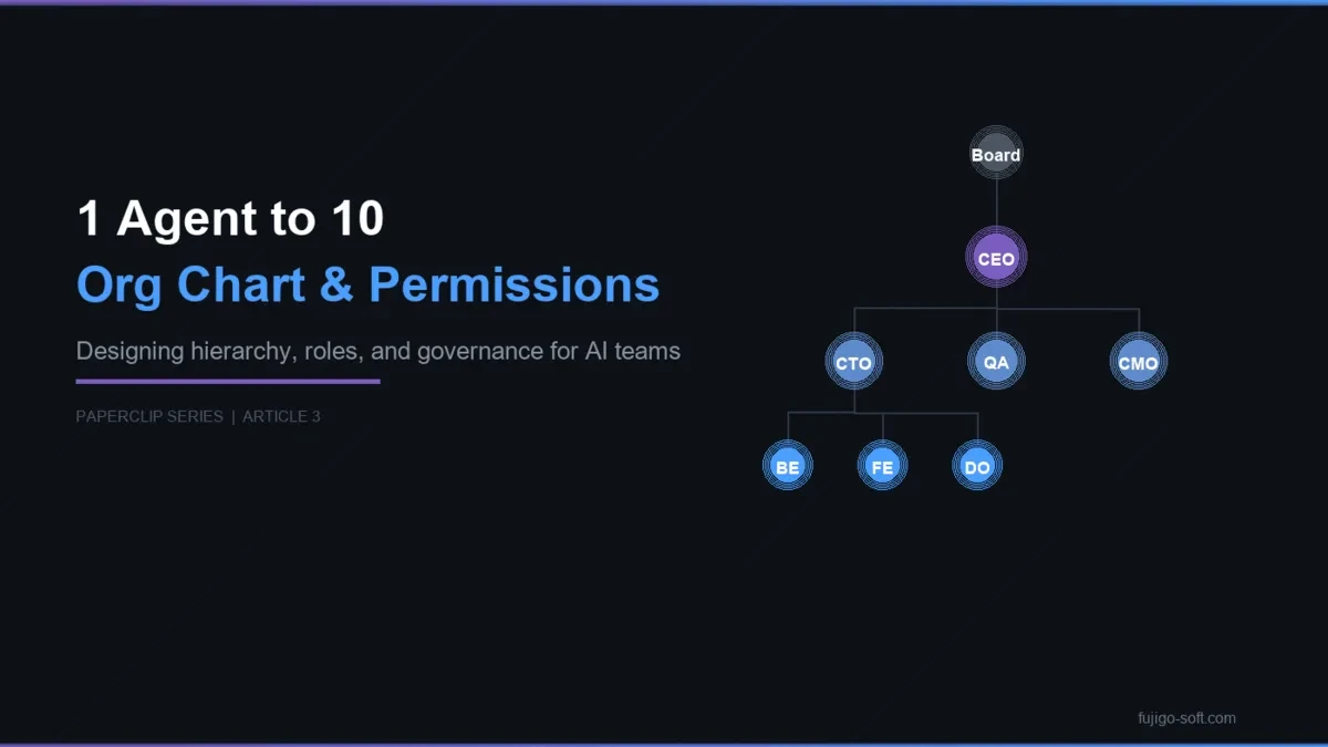 Từ 1 agent lên 10 — Thiết kế org chart và phân quyền cho AI team