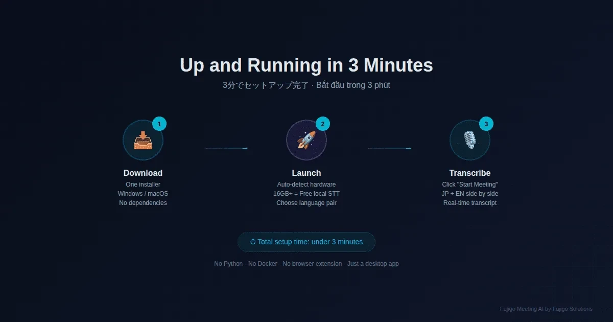 Hướng dẫn setup Fujigo Meeting AI trong 3 phút