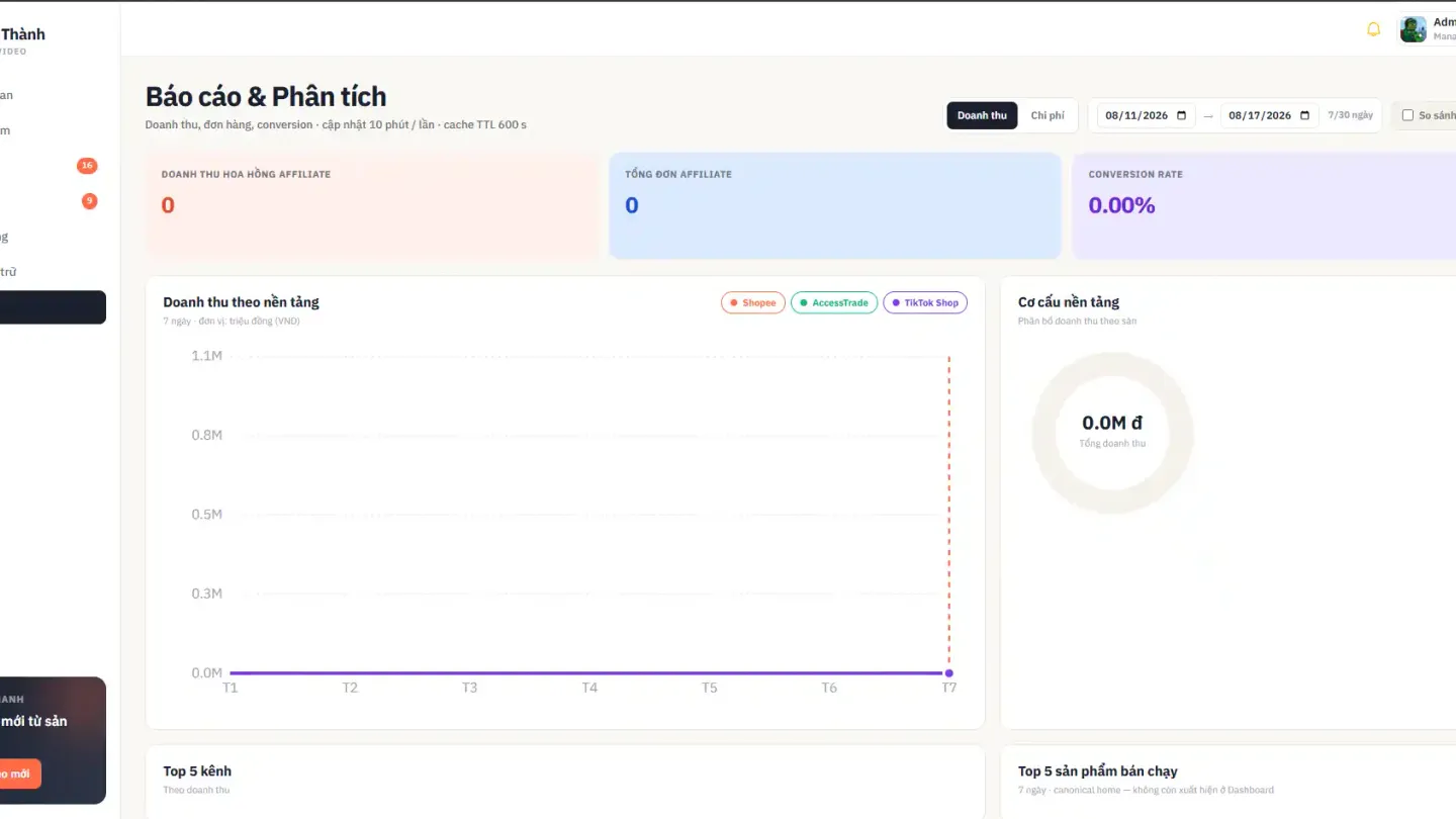 Multi-Channel Automated Affiliate Monetization System