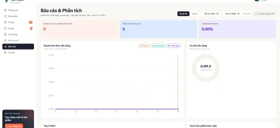マルチチャネル自動アフィリエイト収益化システム